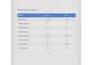 fix adsense rejection and get monetization approval